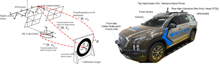 Calibrare LiDAR Ghiroda, Timișoara